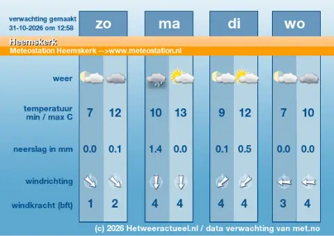 Latest image of Weather in Heemskerk