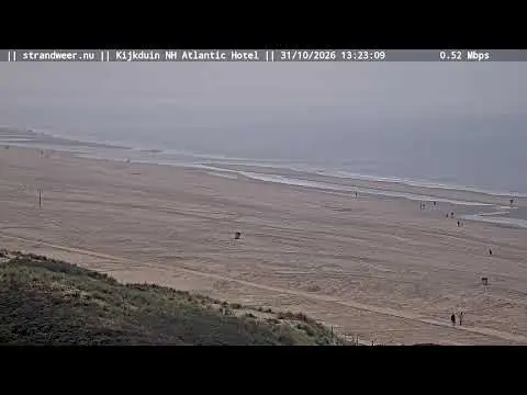 Latest image of Kijkduin Beach - The Hague