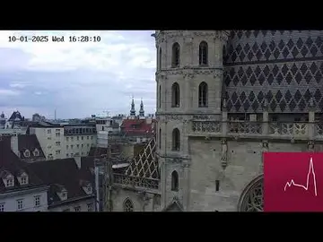Latest image of Stephansplatz Square and Cathedral